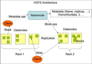 實戰CentOS系統部署Hadoop集群服務與信息系統運行維護指南