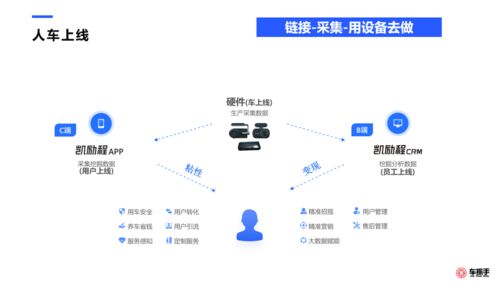 修理廠客戶數據運營全案與信息系統運行維護服務 驅動業務增長的雙引擎
