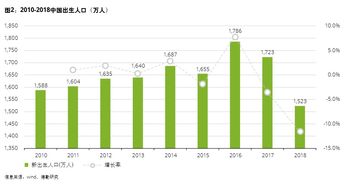 上海全方位打造幼兒托育與學前教育新生態 落實小學生課后看護服務